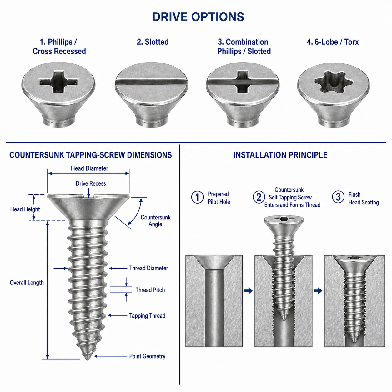 Countersunk Self Tapping Screw dimensions, drive options and installation principle