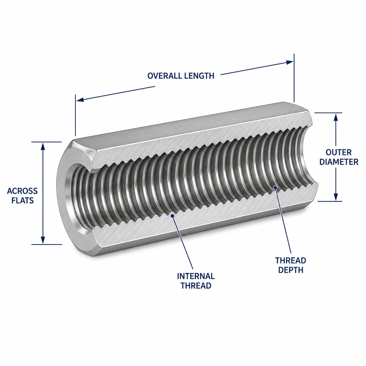 DIN 6334 coupling nut cutaway showing overall length across flats outer diameter internal thread and thread depth