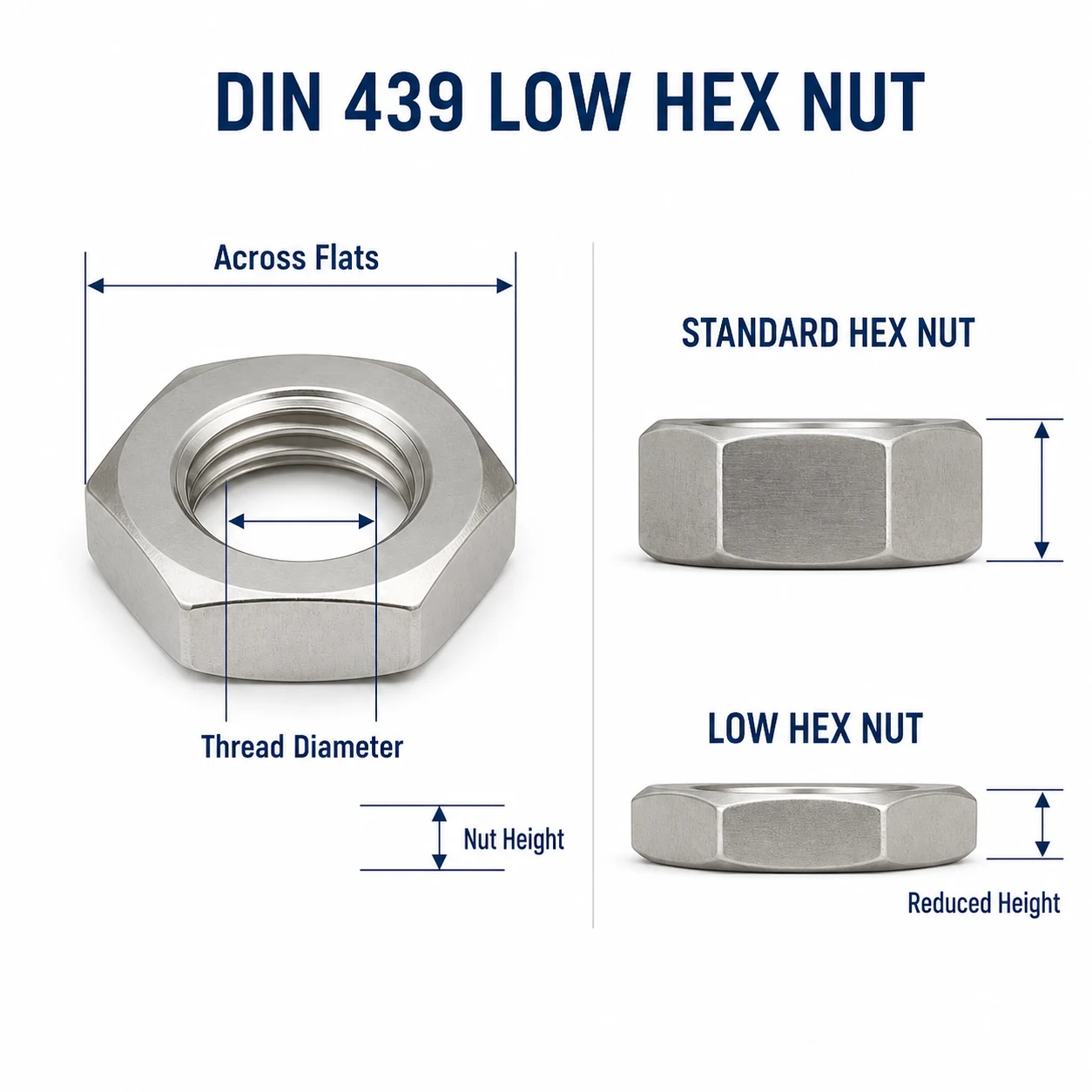 DIN 439 low hex nut technical comparison showing across flats thread diameter nut height and reduced profile