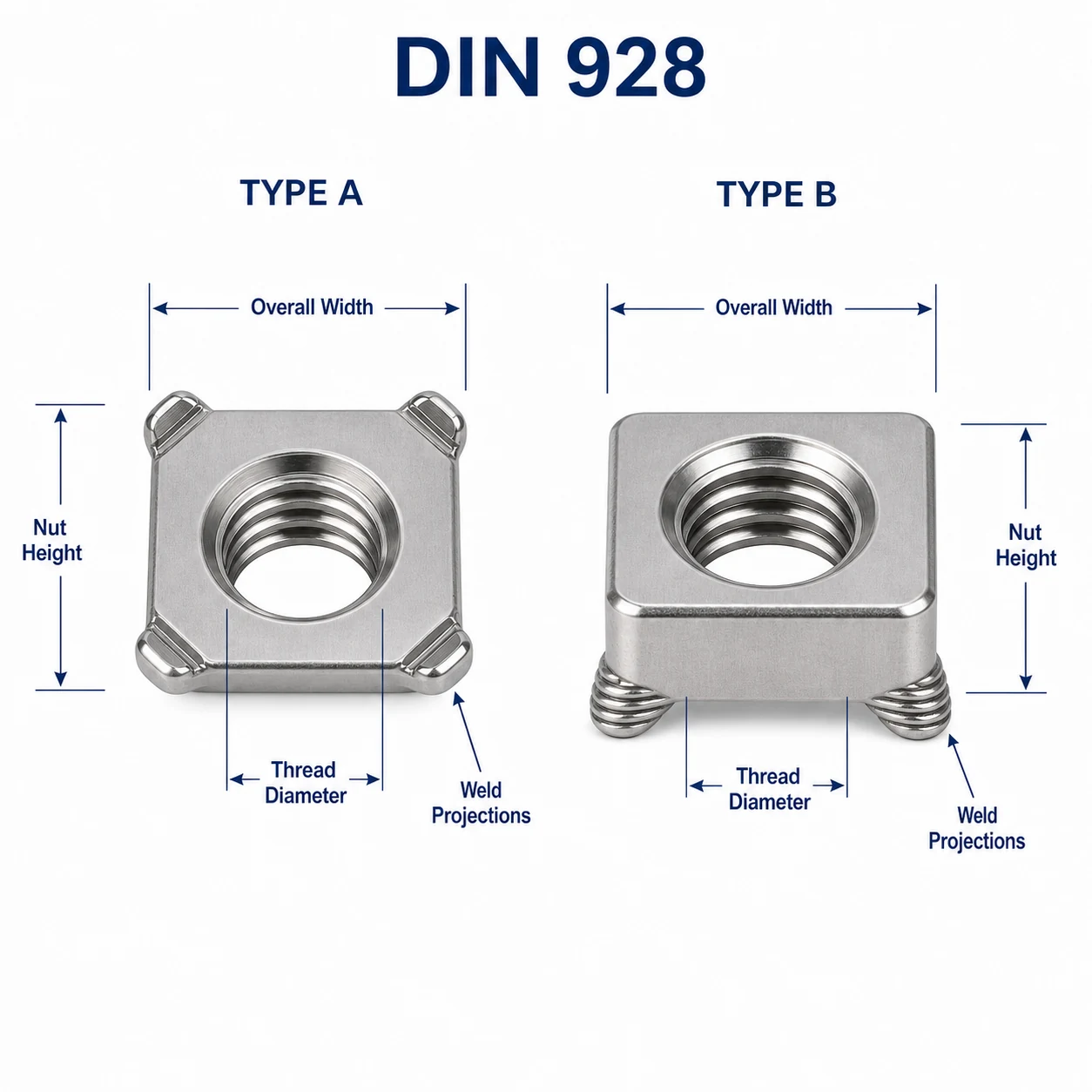 DIN 928 Type A and Type B square weld nut technical detail showing width height thread diameter and welding projections