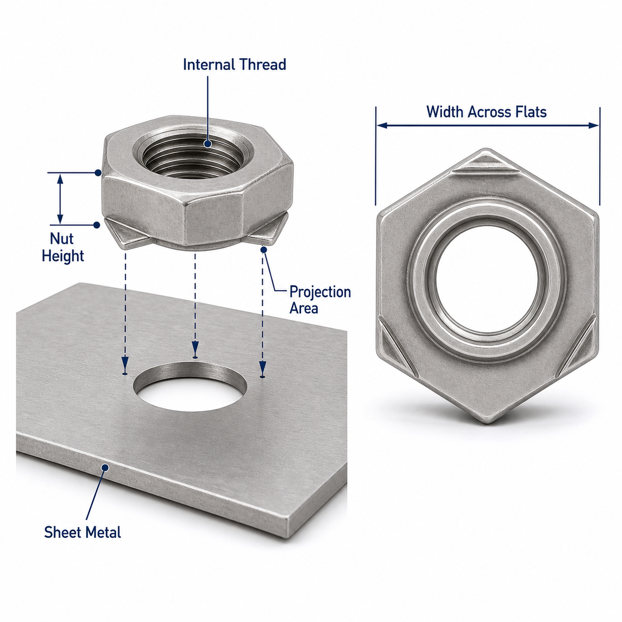 DIN 929 hex weld nut projection welding structure and sheet metal installation