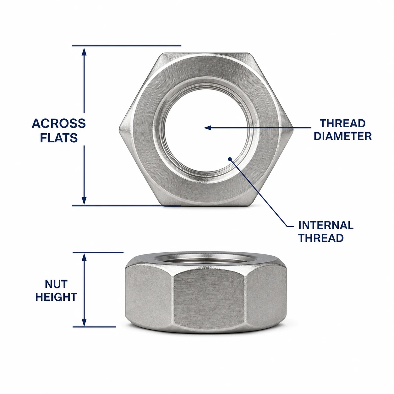 DIN 934 stainless steel hex nut technical dimensions showing across flats nut height thread diameter and internal thread