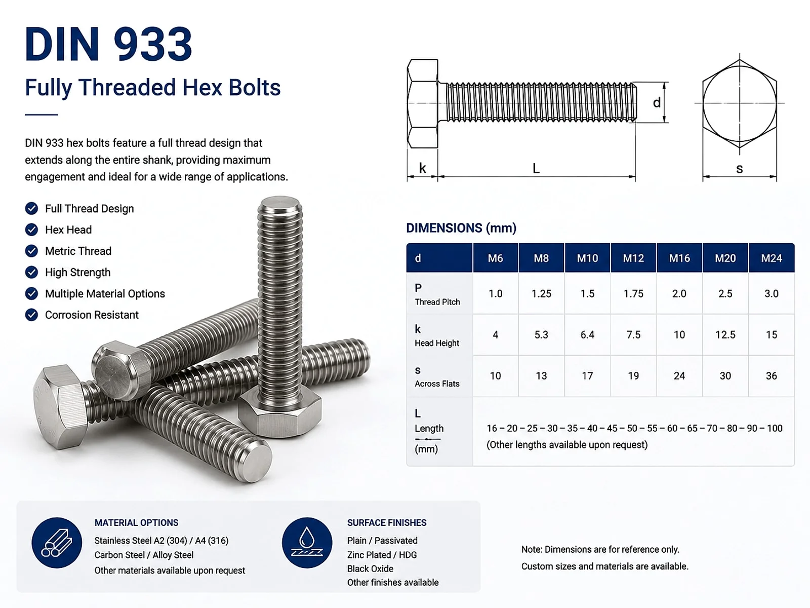 DIN 931 DIN 933 technical detail