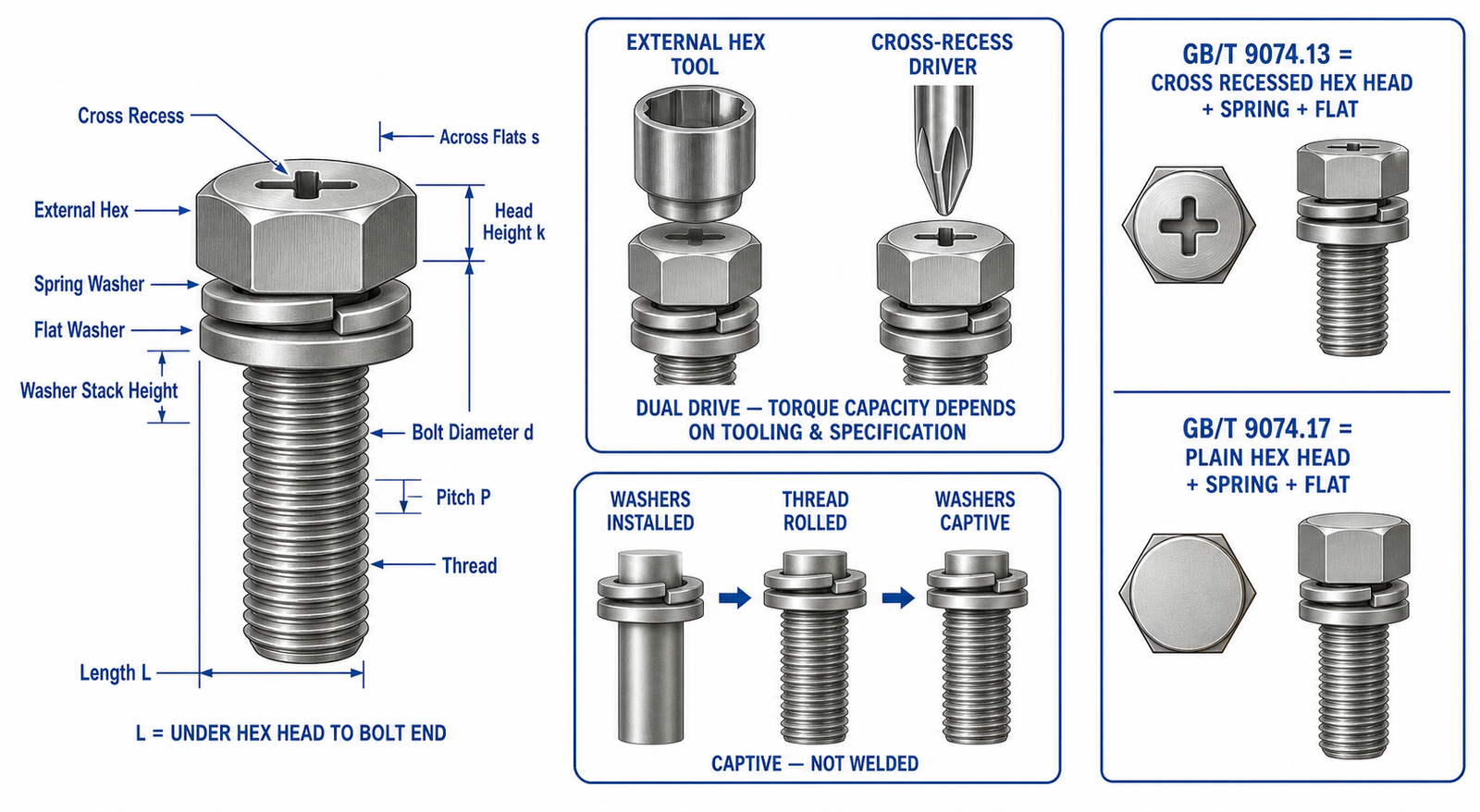 Hex head three-piece SEMS bolt structure with cross recess spring washer and flat washer