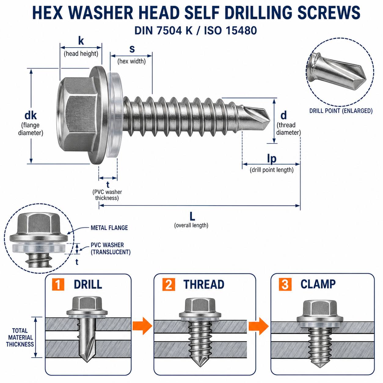 Hex washer head self drilling screw with PVC washer, tapping thread and drill point