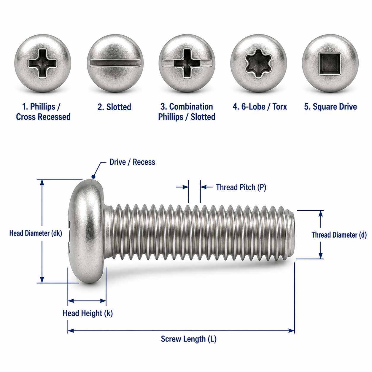 Pan Head Machine Screw drive options and key dimensional parameters