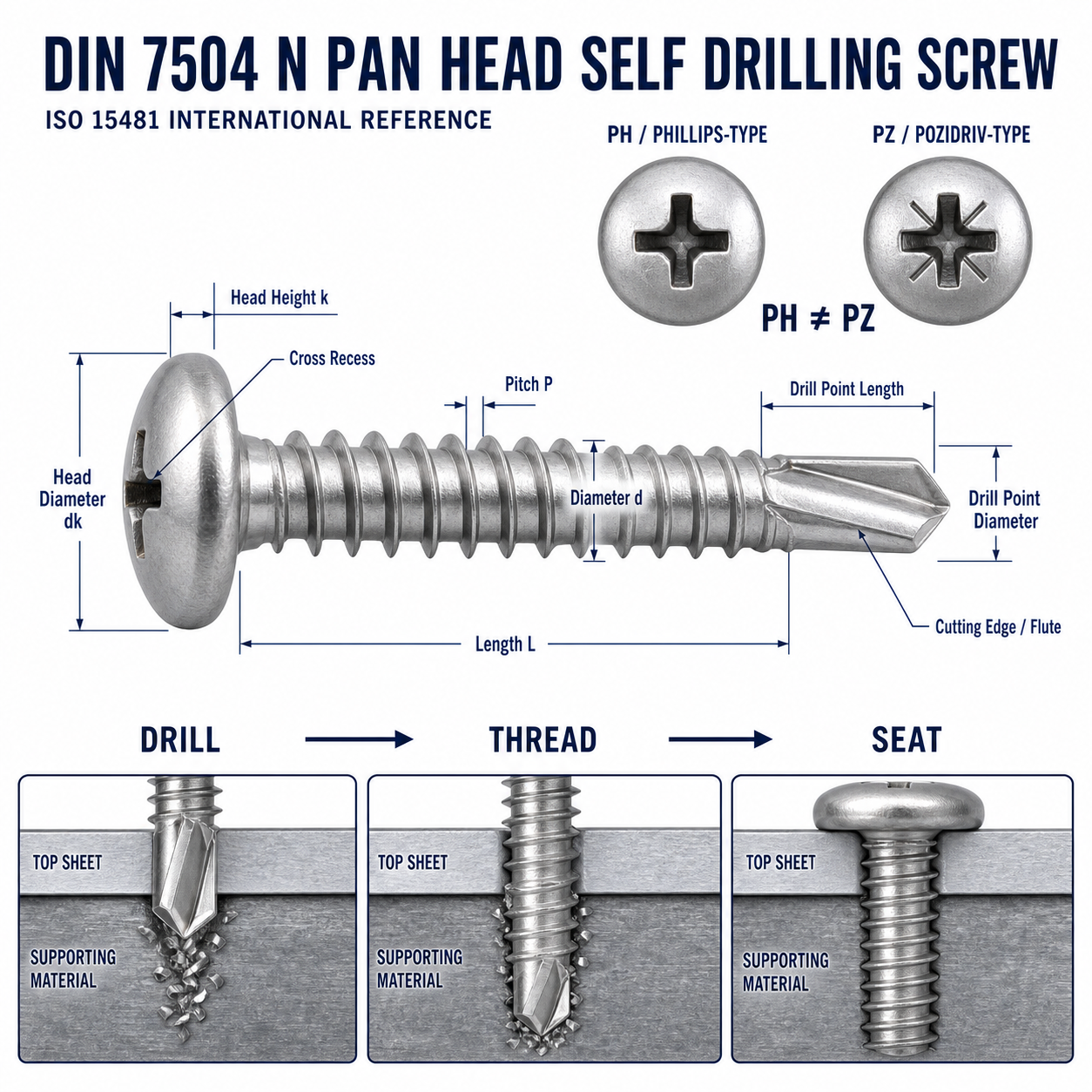 DIN 7504 N pan head self drilling screw dimensions, cross recess and drill point