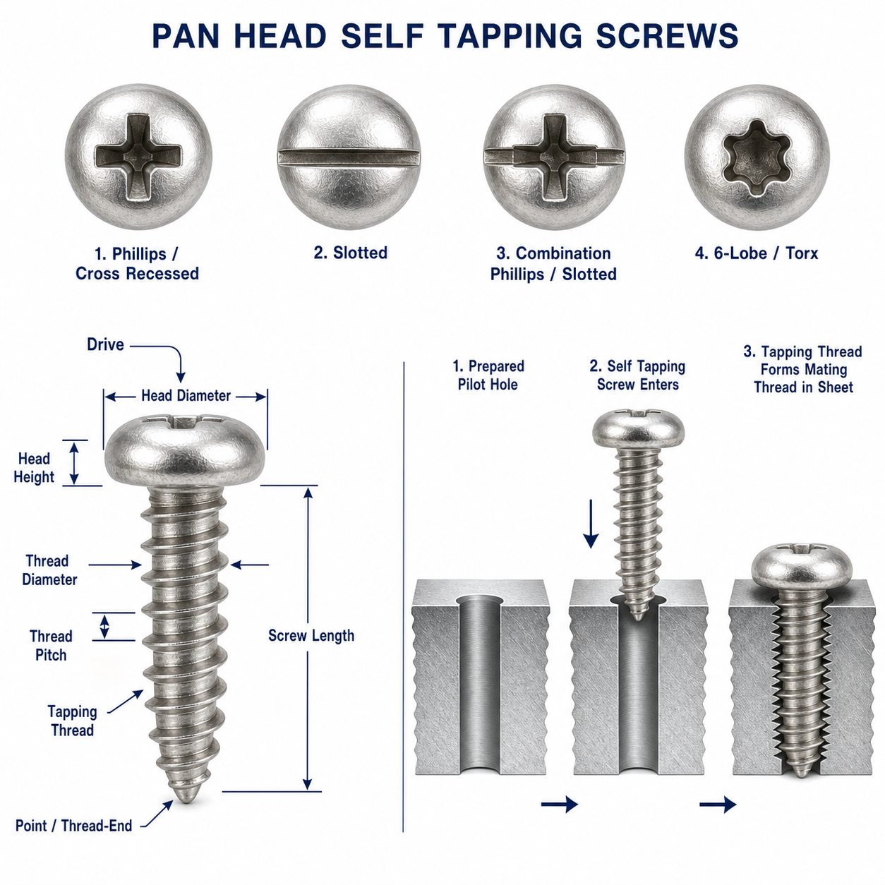 Pan Head Self Tapping Screw thread, point, drive and pilot hole selection