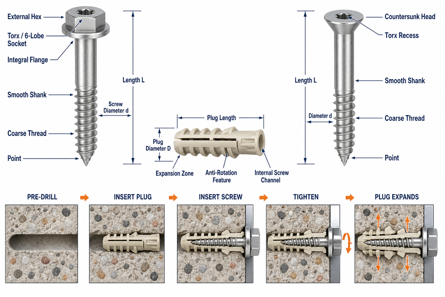 Torx frame fixing screw and nylon expansion plug installation principle