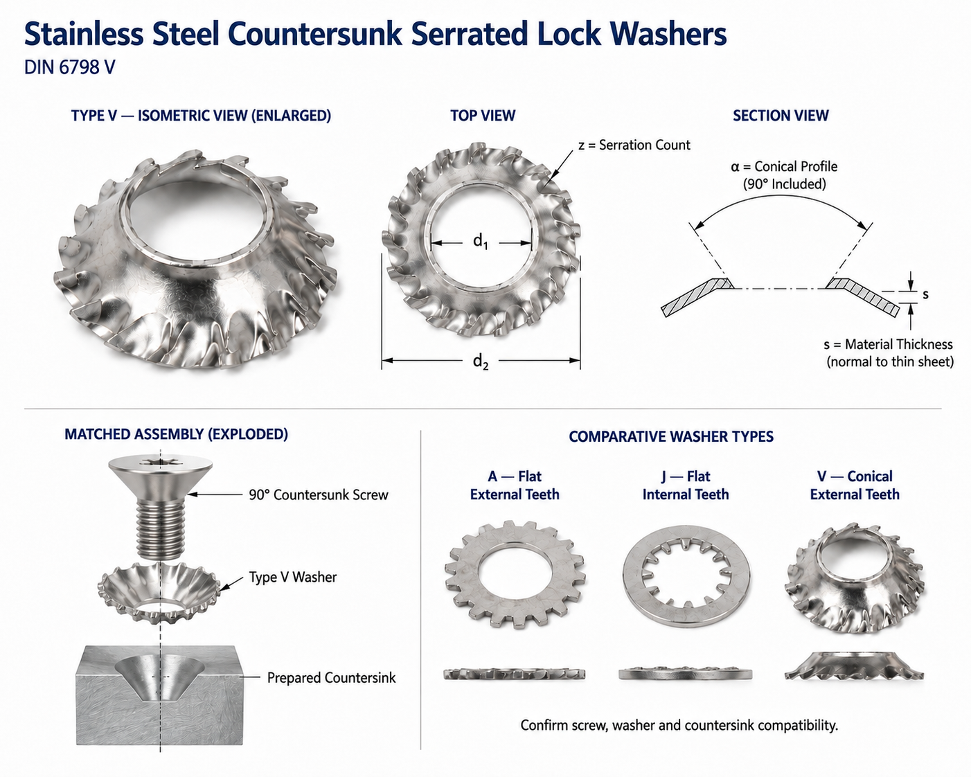 DIN 6798 V dimensions and countersunk screw assembly