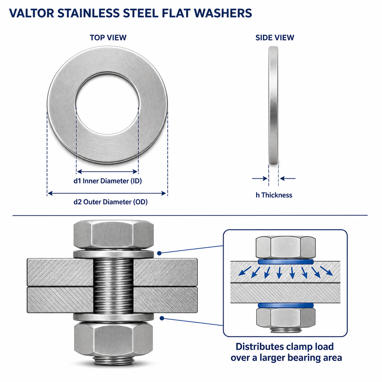 Stainless steel flat washer ID OD thickness and load distribution