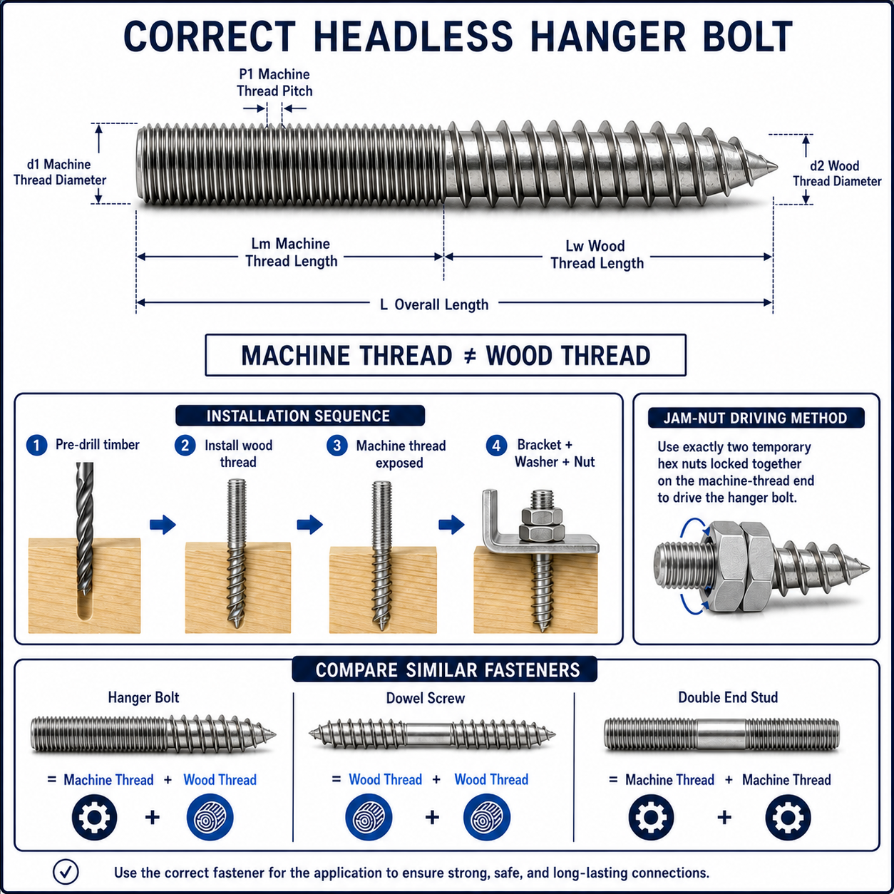 Hanger bolt machine thread wood thread dimensions and installation