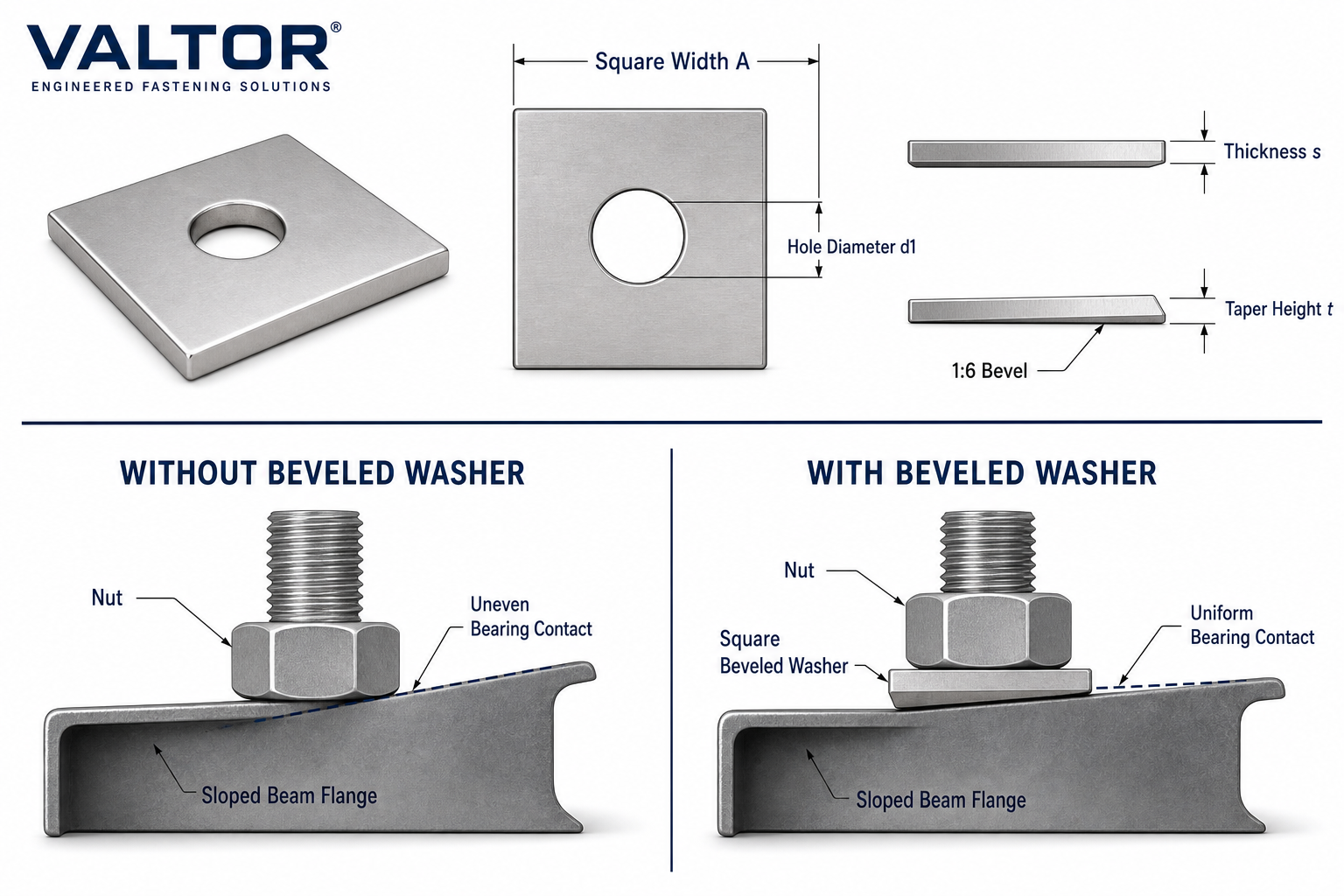 Square taper washer dimensions and bearing-contact comparison